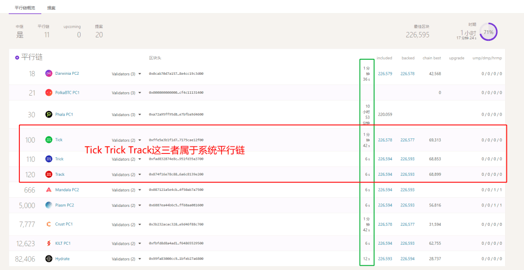 波卡平行链竞拍将至,DOT/KSM持有者必须关注四个方面