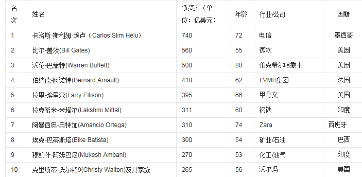 读懂未来,掘金通证经济