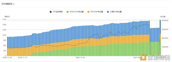 以太坊最新动向解析 EIP-1559启动在即