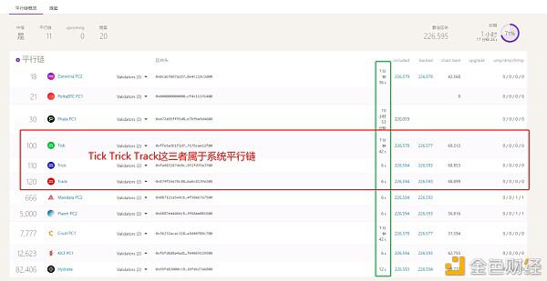 波卡平行链竞拍将至 DOT/KSM持有者必须关注四个方面