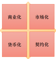 朱嘉明: 从交子到数字货币的文明传承