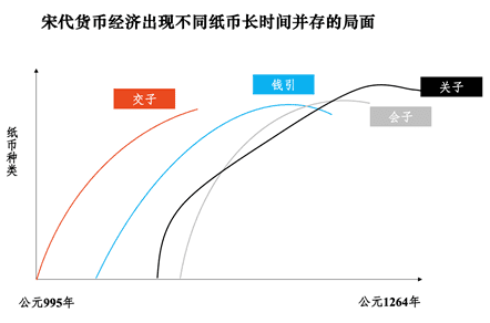 朱嘉明: 从交子到数字货币的文明传承