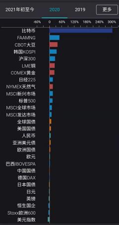 房价,比特币与球鞋的关系
