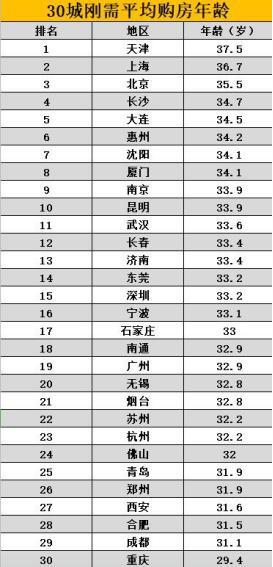 房价,比特币与球鞋的关系