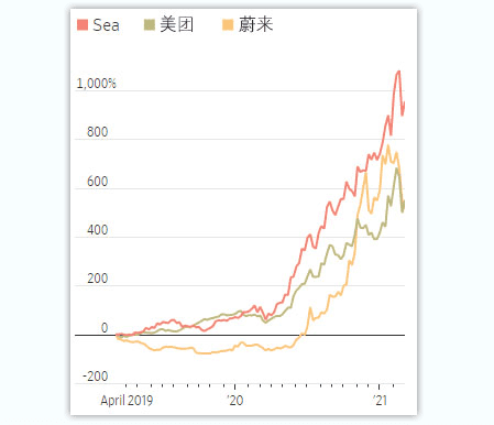 腾讯,中国最牛的风投基金!