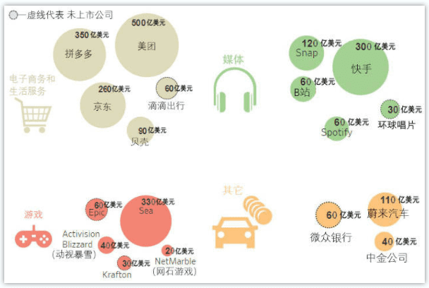 腾讯,中国最牛的风投基金!