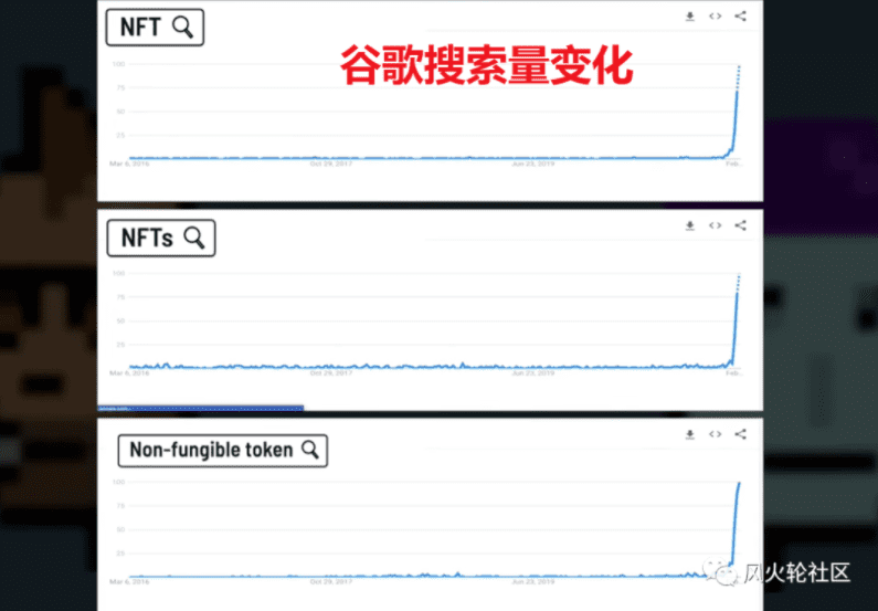 Flow新高NFT再度火爆,鱼尾热点还是增量市场?