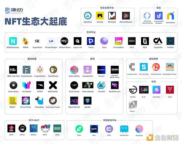 NFT 获市场追捧 如何正视其内在价值?