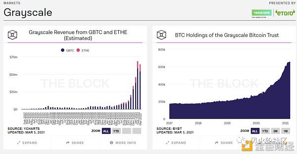 一个需要关注的指标:灰度GBTC负溢价12%