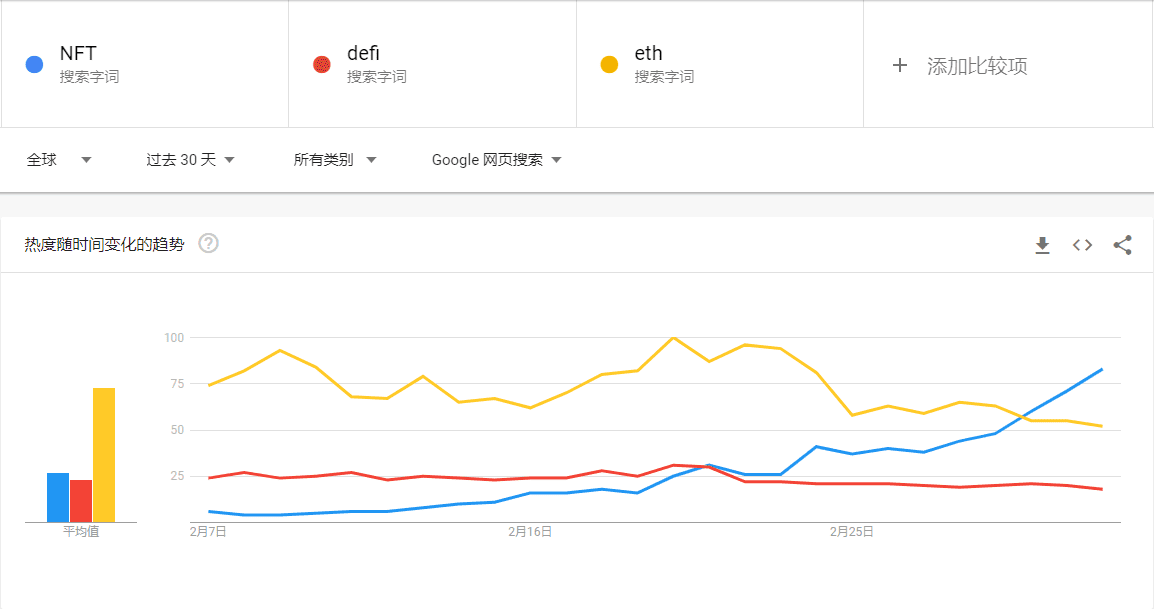 三个投资建议,教你玩转NFT