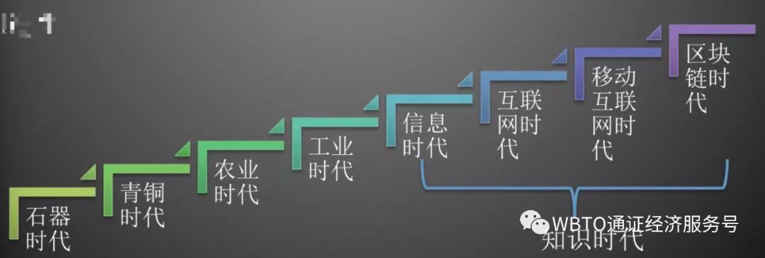 STO是通证经济的改革和蜕变么?