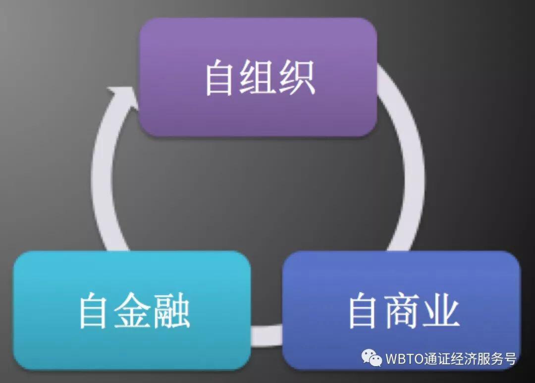 STO是通证经济的改革和蜕变么?