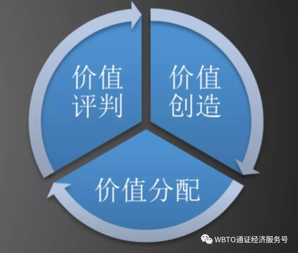 STO是通证经济的改革和蜕变么?