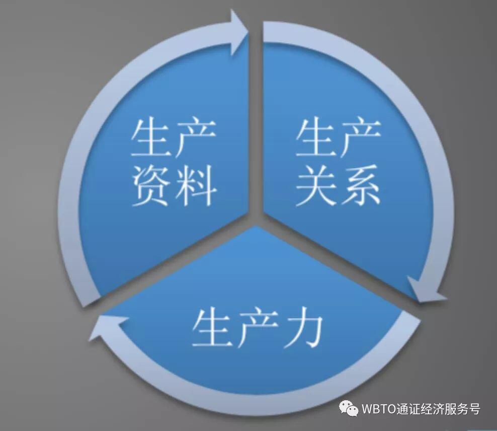 STO是通证经济的改革和蜕变么?