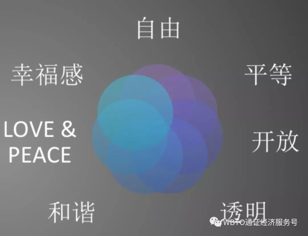 STO是通证经济的改革和蜕变么?