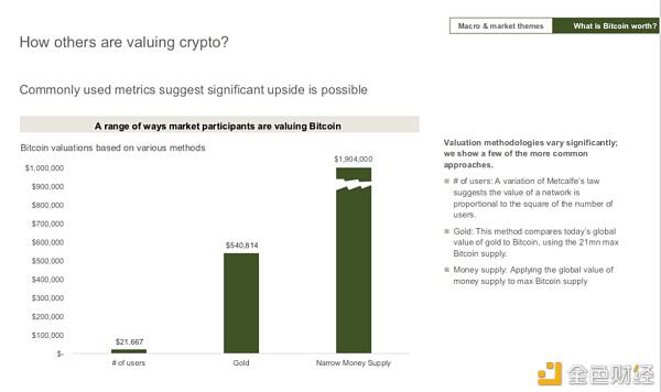 比特币的估值:从摩根大通的加密资产入门报告说起