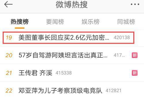 7年巨亏121亿,却斥资2.6亿狂买比特币、以太币,美图在下什么棋?股价暴涨昙花一现