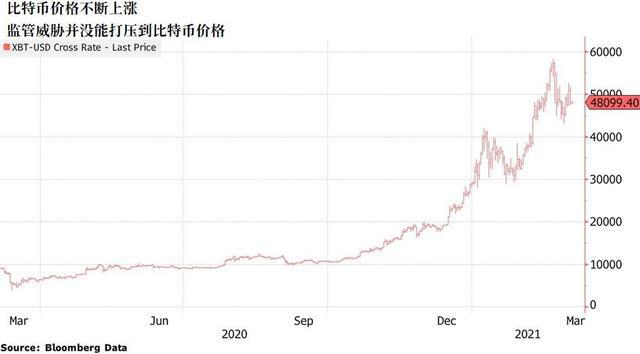 美国势要重拳出击 比特币将迎来一场大考