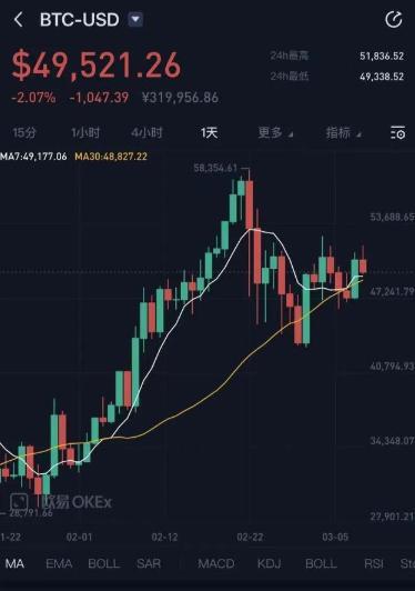 美图4000万美元狂买以太币和比特币 能否逆转下滑颓势?