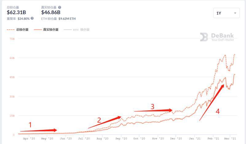 312一周年:加密世界大变局