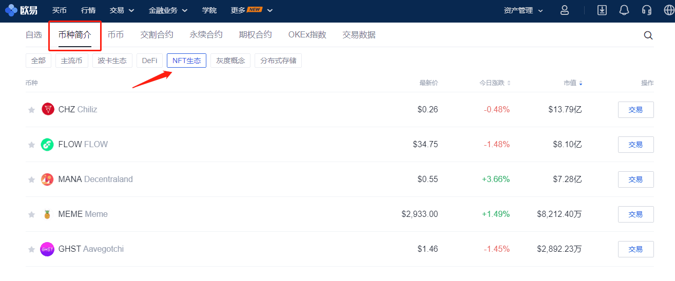 交易额屡创新高,NFT正掀起区块链行业新浪潮?