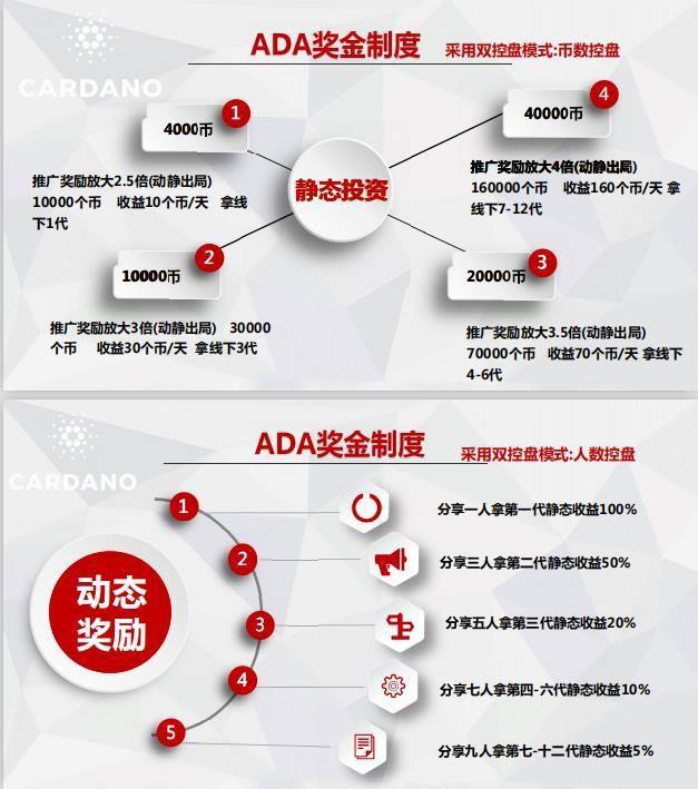 疯涨的ADA:曾经过高控盘、重度营销与往日丑闻?