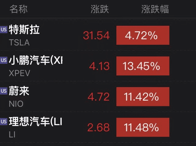 正式生效!拜登“撒钱”1.9万亿美元,美股、比特币昨夜继续“狂欢”,经济学家发出警告…