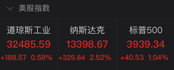 正式生效!拜登“撒钱”1.9万亿美元,美股、比特币昨夜继续“狂欢”,经济学家发出警告…