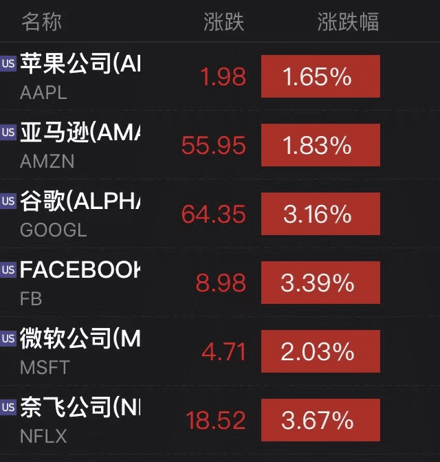 正式生效!拜登“撒钱”1.9万亿美元,美股、比特币昨夜继续“狂欢”,经济学家发出警告…