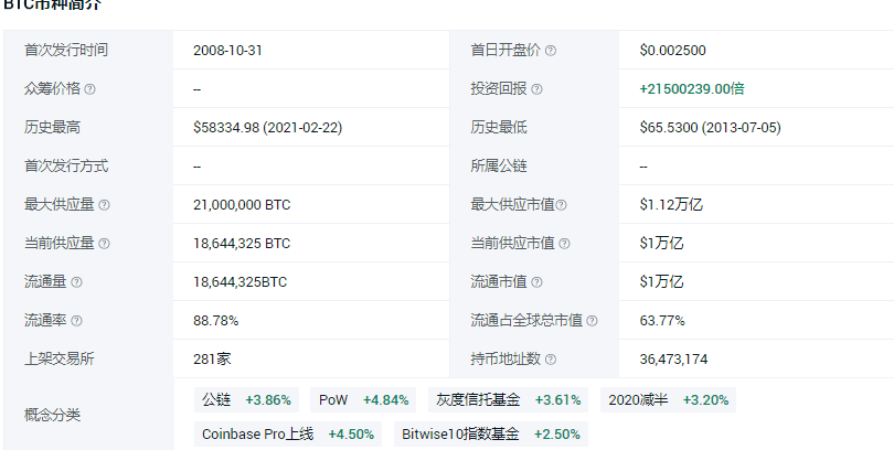 BATG这些互联网大厂如何看待加密货币和区块链？