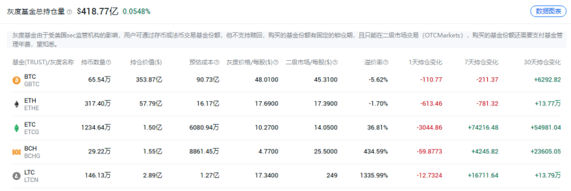 BATG这些互联网大厂如何看待加密货币和区块链？