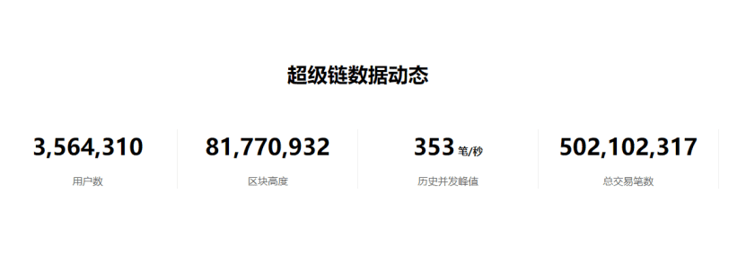 BATG这些互联网大厂如何看待加密货币和区块链？