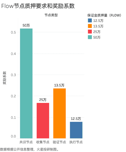 买FLOW为时已晚了?NFT会昙花一现?那我们还要玩下去吗?