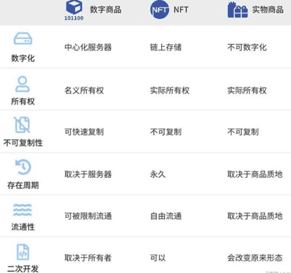 买FLOW为时已晚了?NFT会昙花一现?那我们还要玩下去吗?