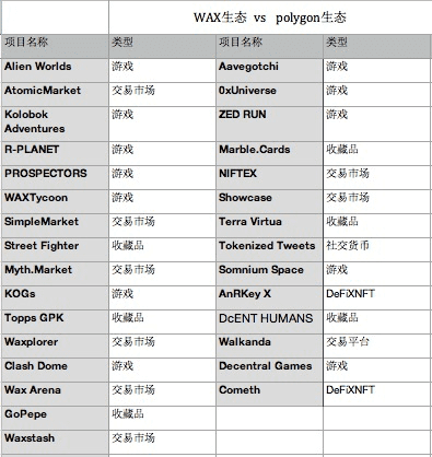 买FLOW为时已晚了?NFT会昙花一现?那我们还要玩下去吗?