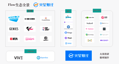 买FLOW为时已晚了?NFT会昙花一现?那我们还要玩下去吗?
