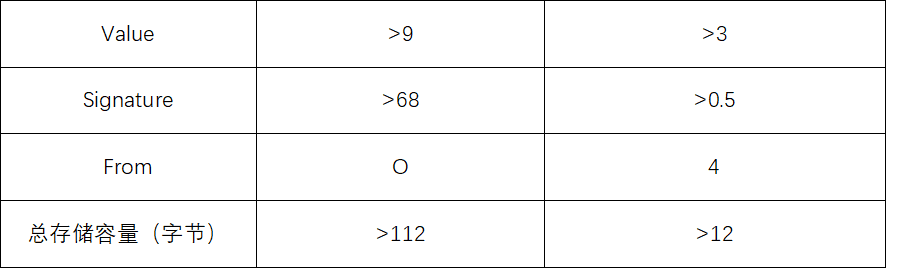 欧易OKEx研究院:以太坊中场战事——Rollup的实与虚