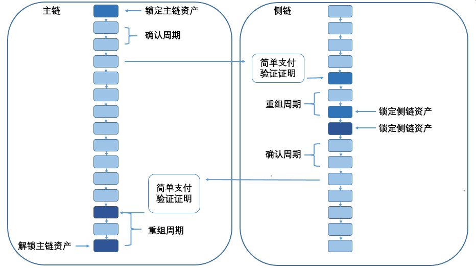 欧易OKEx研究院:以太坊中场战事——Rollup的实与虚