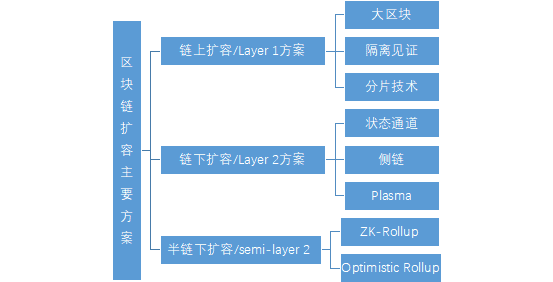 欧易OKEx研究院:以太坊中场战事——Rollup的实与虚