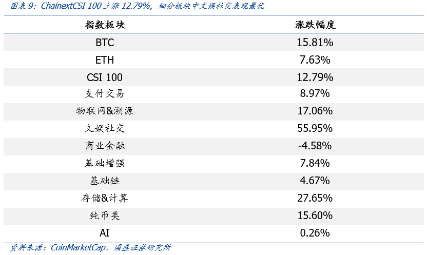 NFT将成为价值互联网的基础协议