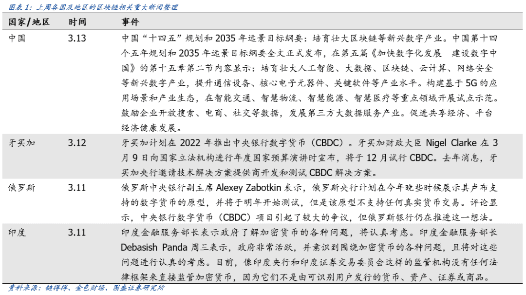 NFT将成为价值互联网的基础协议
