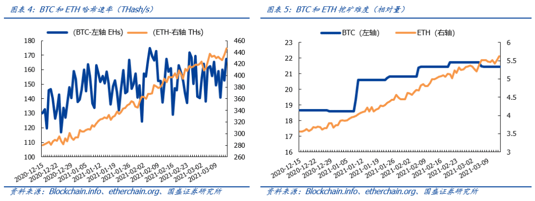 NFT将成为价值互联网的基础协议