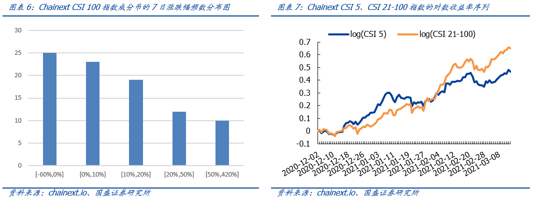 NFT将成为价值互联网的基础协议