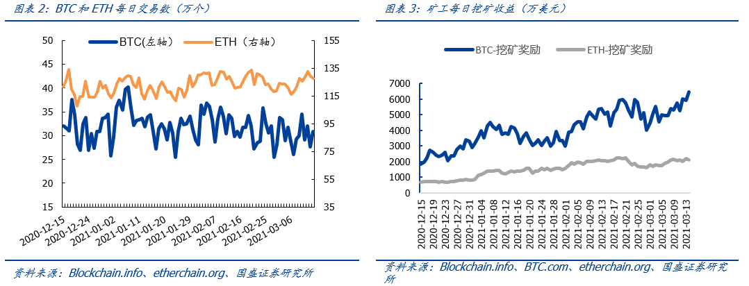 NFT将成为价值互联网的基础协议