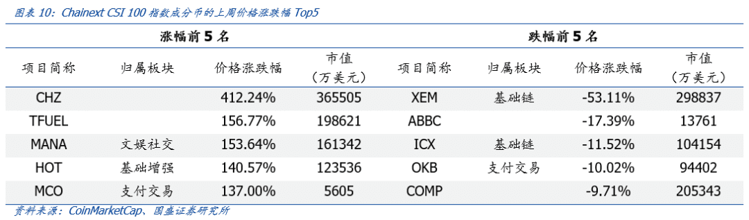 NFT将成为价值互联网的基础协议