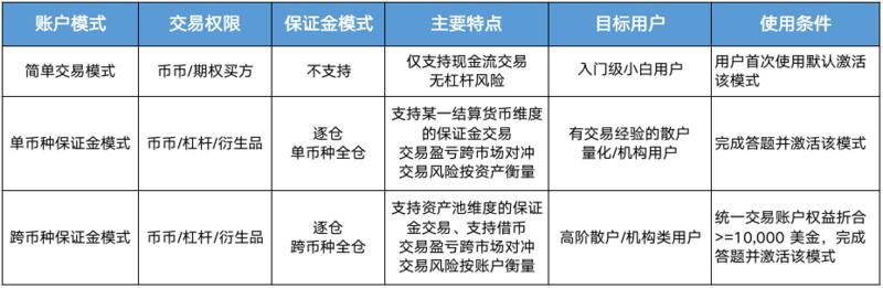 12个明星项目平均涨幅超500%,欧易OKEx缘何成价值发现第一平台?