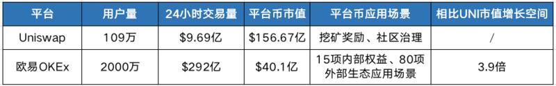 12个明星项目平均涨幅超500%,欧易OKEx缘何成价值发现第一平台?