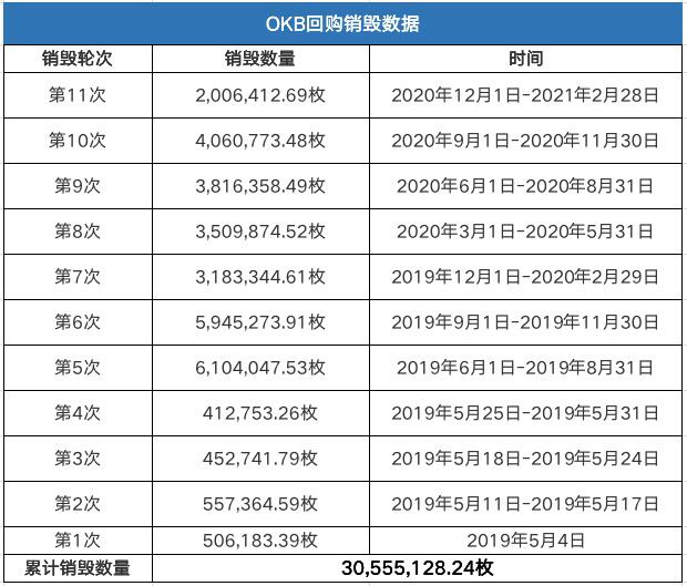 12个明星项目平均涨幅超500%,欧易OKEx缘何成价值发现第一平台?