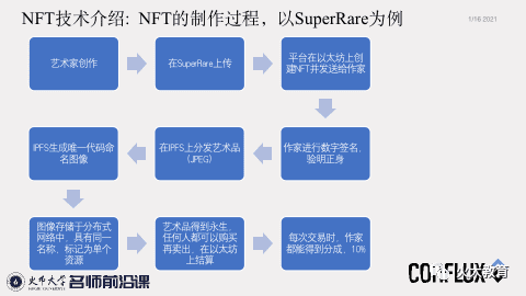 未来世界的无限可能:万物皆可区块链NFT