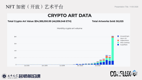 未来世界的无限可能:万物皆可区块链NFT